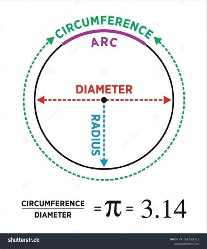 How do you find the radius with the diameter and circumference?