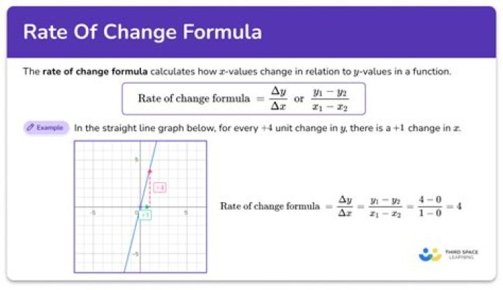 How do you find the rate of change in change?