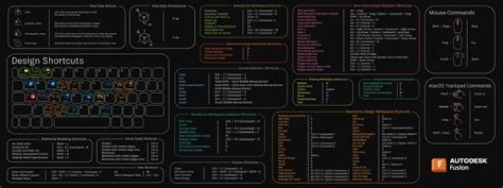 How do you hotkey in AutoCAD?