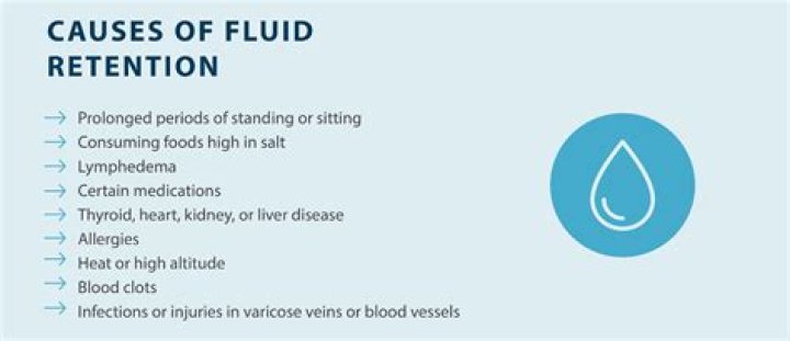 How do you know if its water retention or fat?