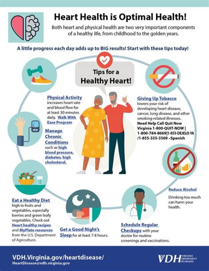 How do you know if you have poor cardiovascular health?