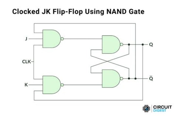 How do you make a flip flop in VHDL?