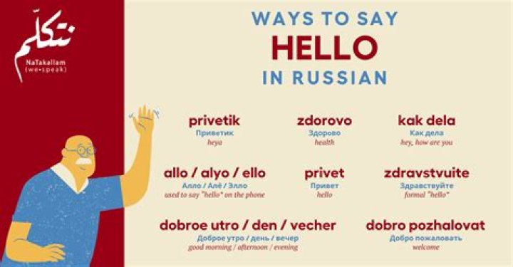 How do you say hello in Fukien?
