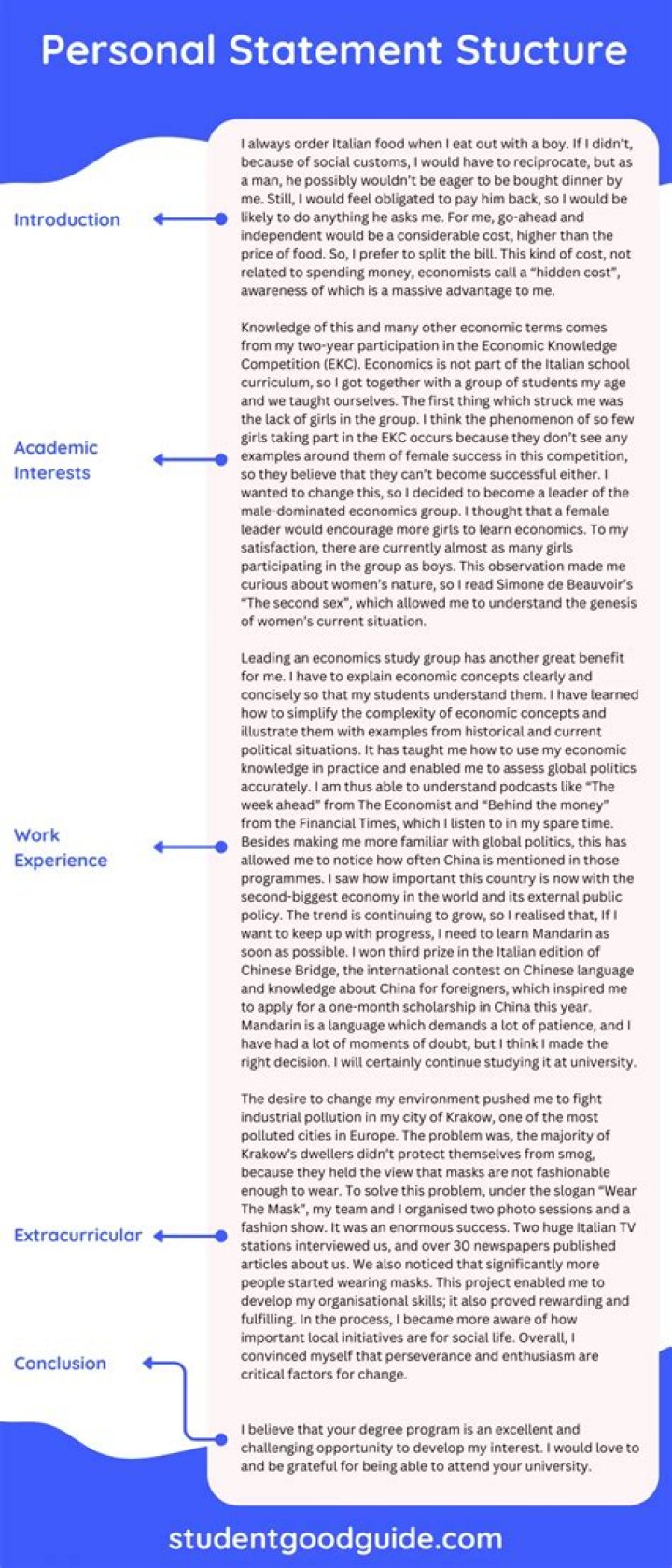 How do you structure a personal statement for MBA?