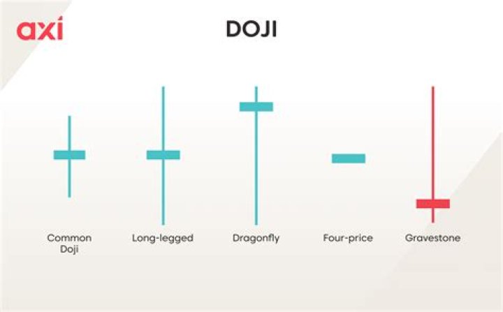 How do you trade commodities successfully?