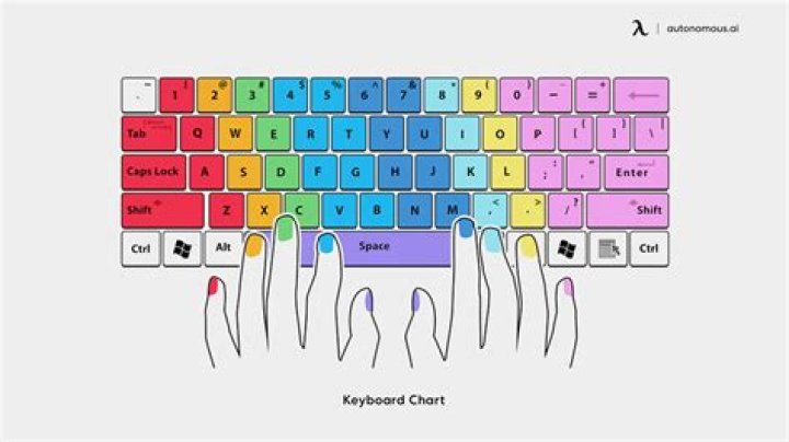 How do you type Khmer on a keyboard?