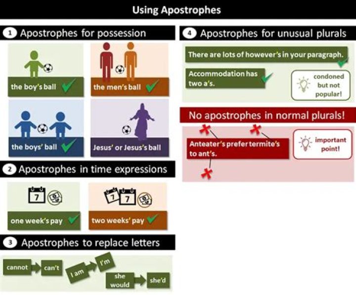 How do you use apostrophe in a sentence?