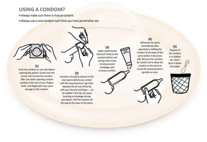 How do you use female condoms?