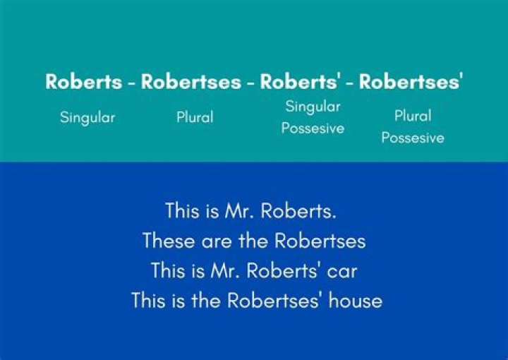 How do you write a name that ends in s possessive?