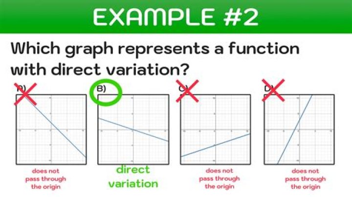 How do you write an equation for a graph?
