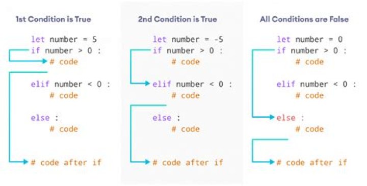 How do you write an if else condition in shell script?