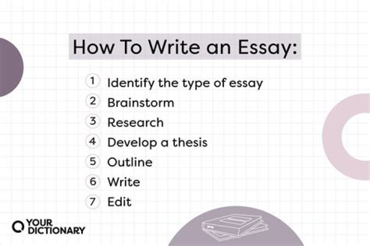 How do you write language in an essay?