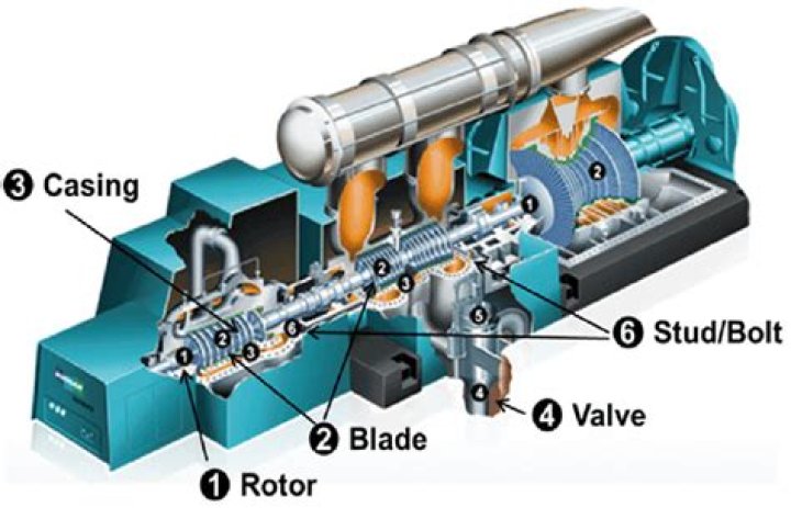How does a Capstone turbine work?