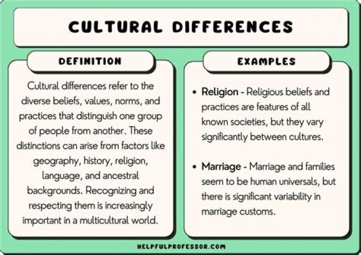How does cultural diffusion affect religion?