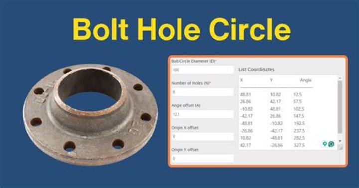 How far should a bolt hole be from an edge?