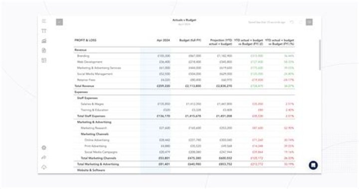How is QTD calculated?