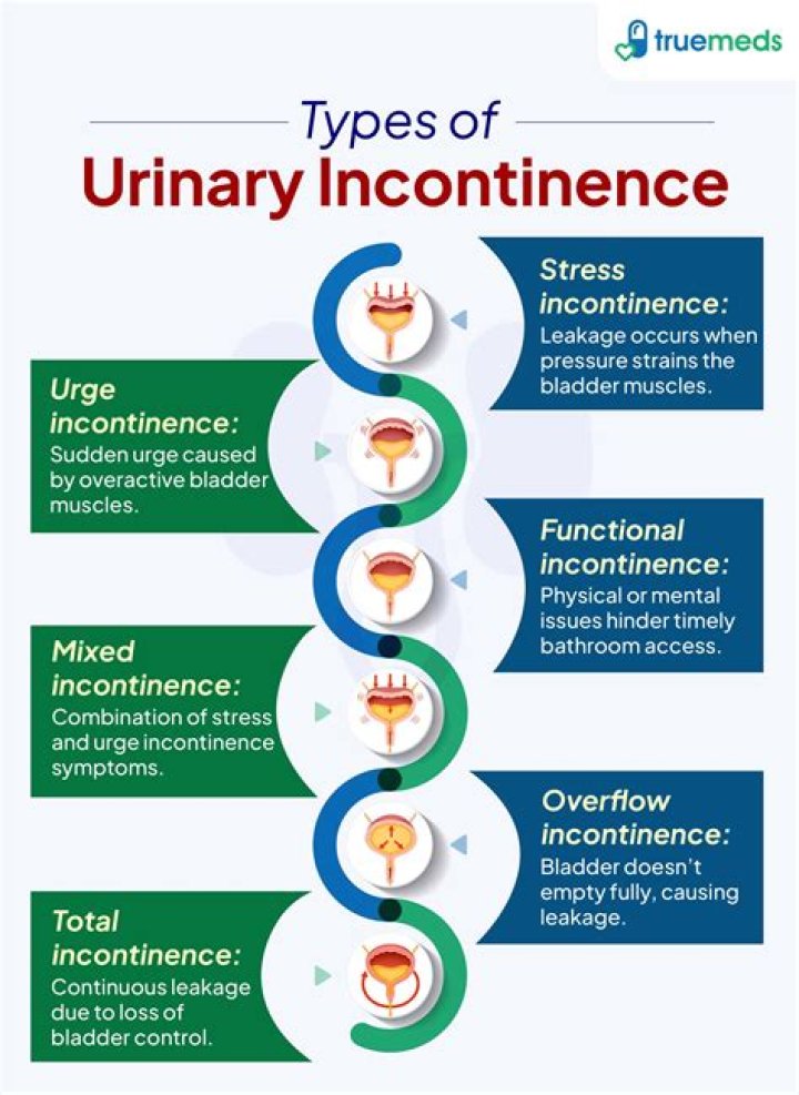 How is urinary incontinence treated in the elderly?