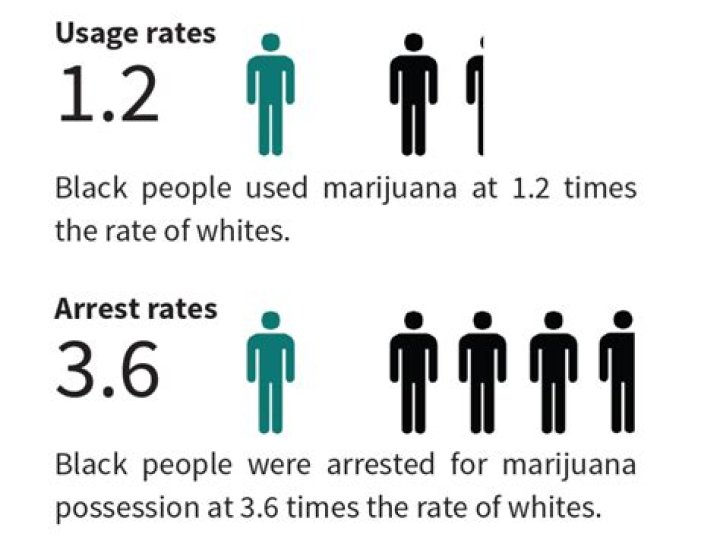 How long do you go to jail for drug possession in India?
