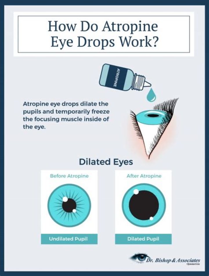 How long does atropine eye drops last in dogs?