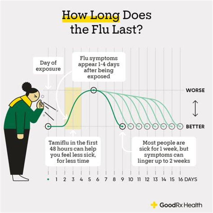 How long does the relief band last?
