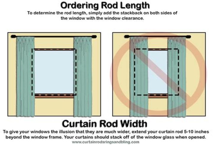 How long of a curtain rod do I need for a sliding glass door?