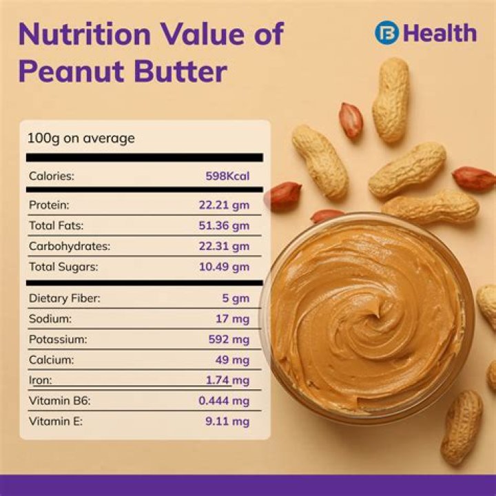 How many calories are in a spoon of nut butter?