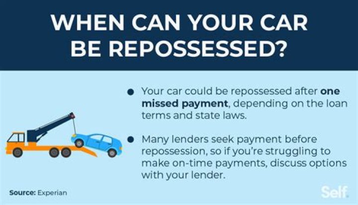 How many car payments can you miss before repossession?