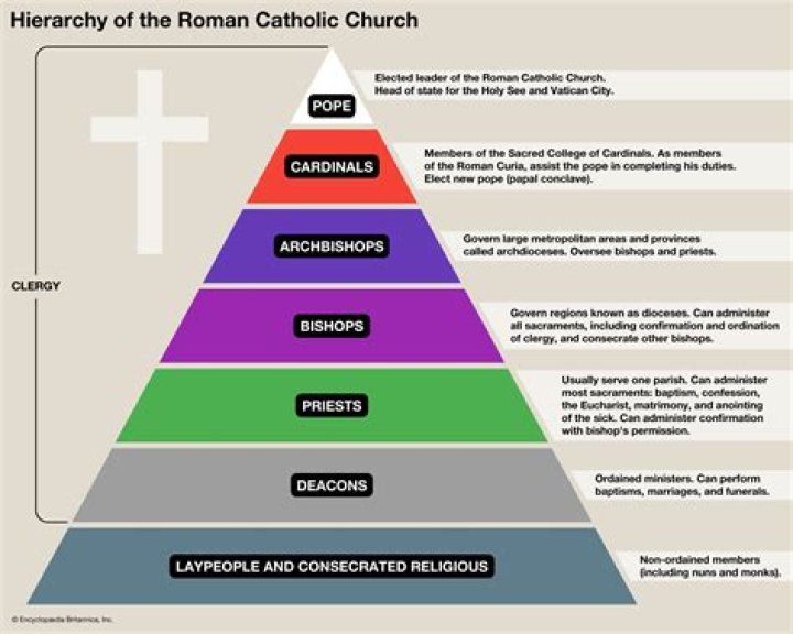 How many Catholic churches are in El Paso?