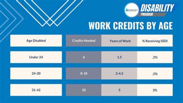 How many CPE credits do I need Ohio?