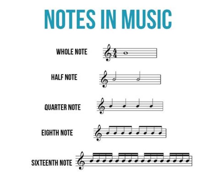 How many eighth notes equal a dotted quarter note?