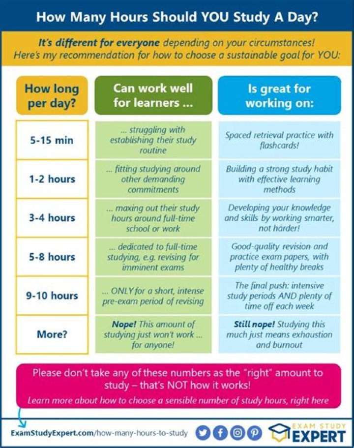 How many hours of planning time should a teacher have?