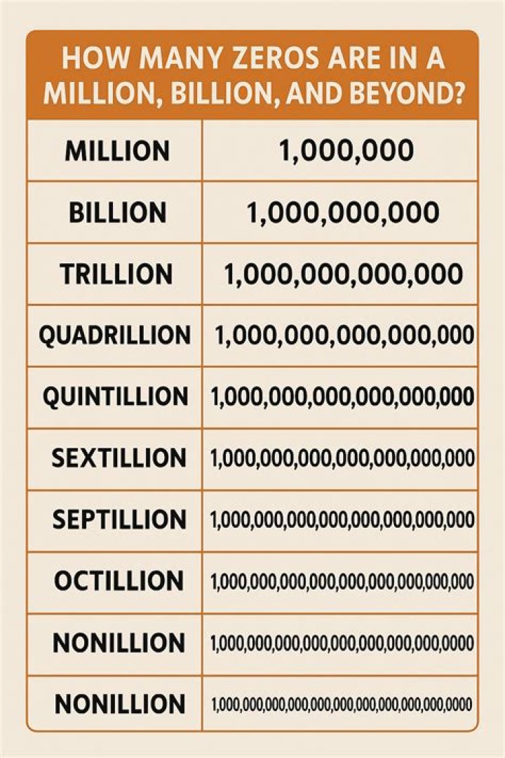 How many million mile Cummins are there?
