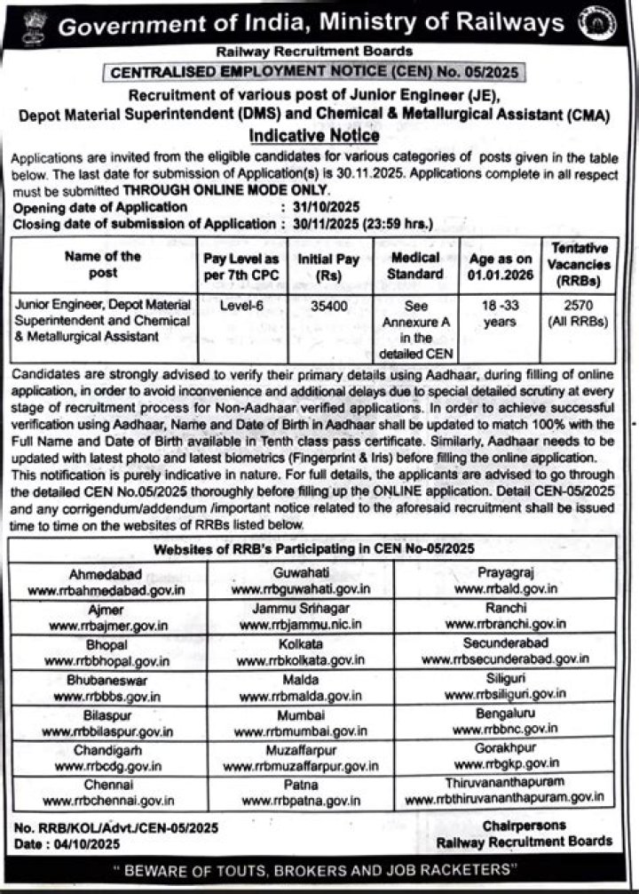 How many Railway Recruitment Boards are there in India?
