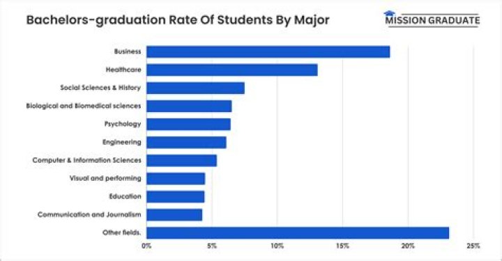 How many students are accepted in UP College of Medicine?