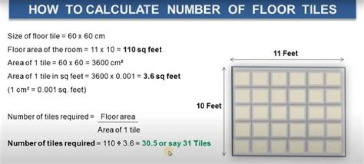 How many tiles do I need for 100 square feet?