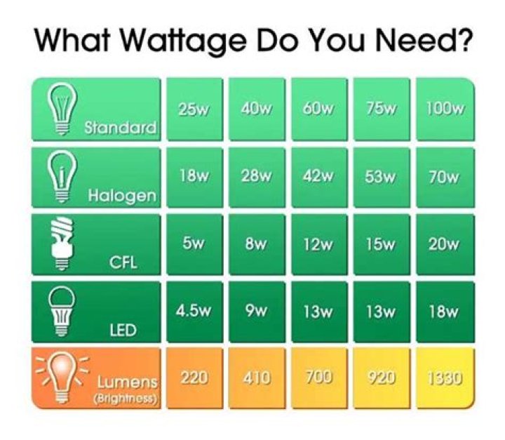 How many watts are in a joule seconds?