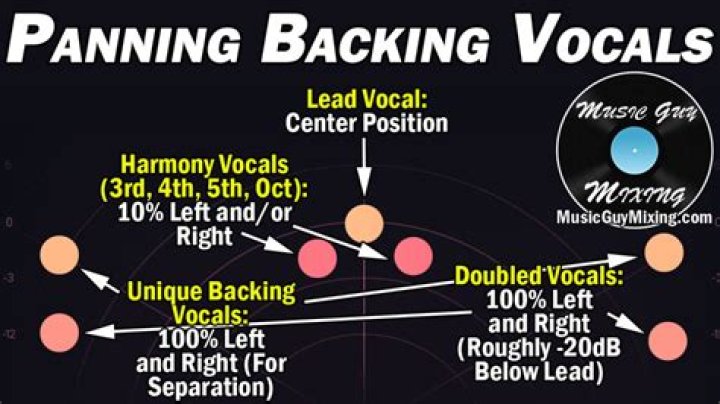 How much do backing vocals earn?