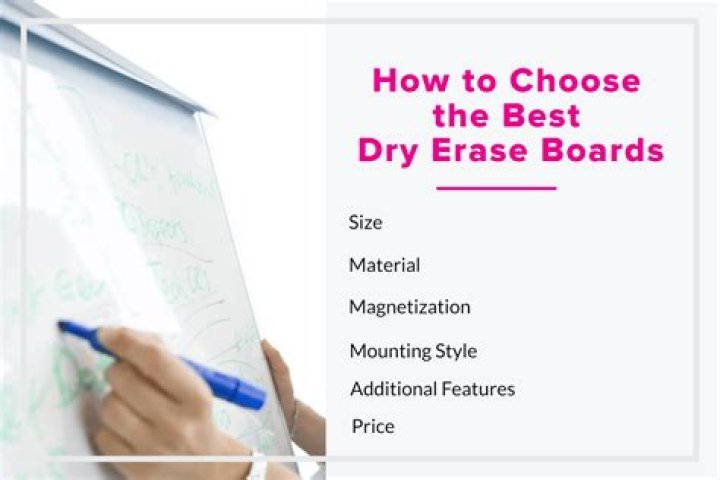 How much does a dry erase board cost?