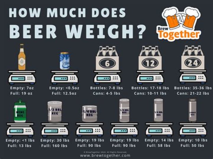 How much does a Hitachi weigh?