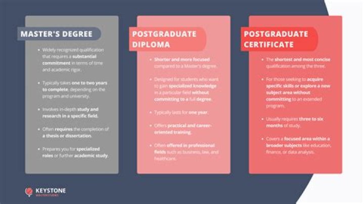 How much does a postgraduate degree cost UK?