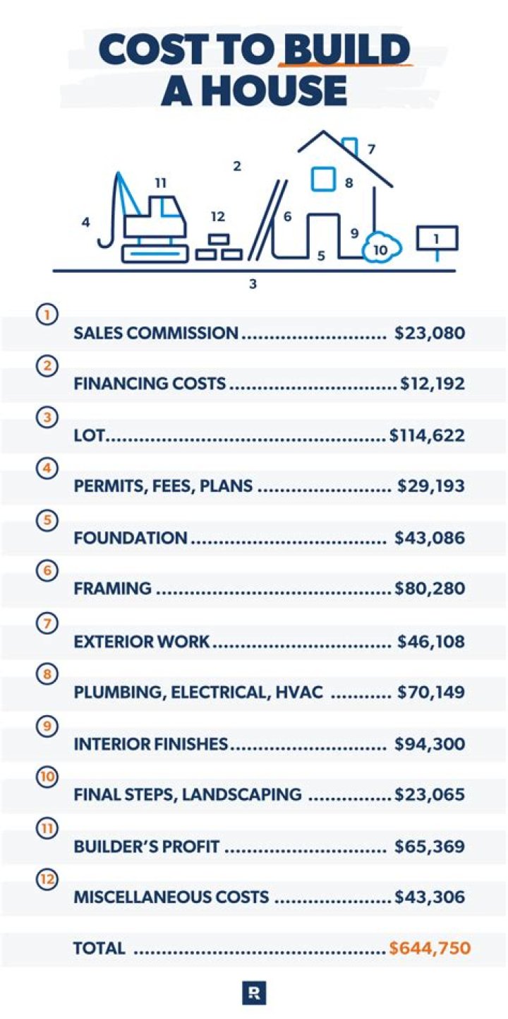 How much does it cost to build a house in Steamboat Springs Colorado?