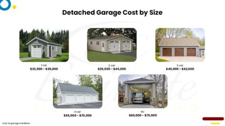 How much does it cost to build a loft garage?