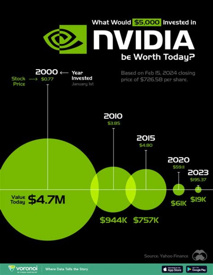 How much does Nvidia grid cost?
