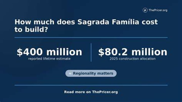 How much does Sagrada Familia cost?