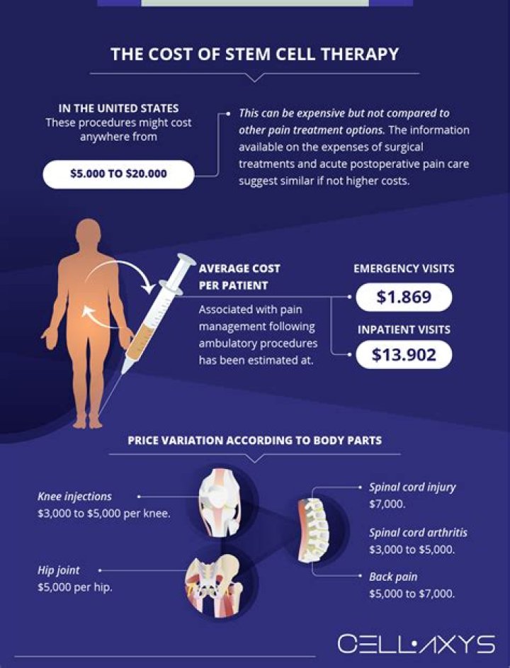 How much does VAC Therapy Cost?