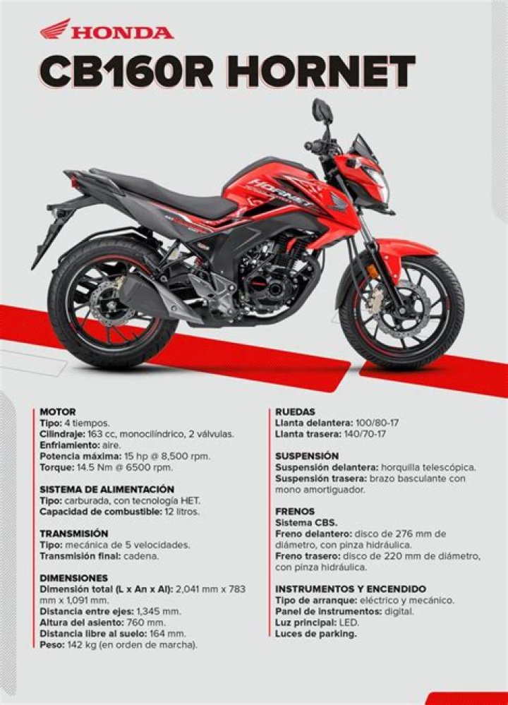 How much is a Honda Hornet 160R?