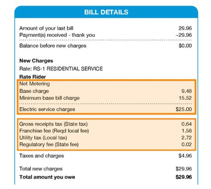 How much is an average FPL bill?