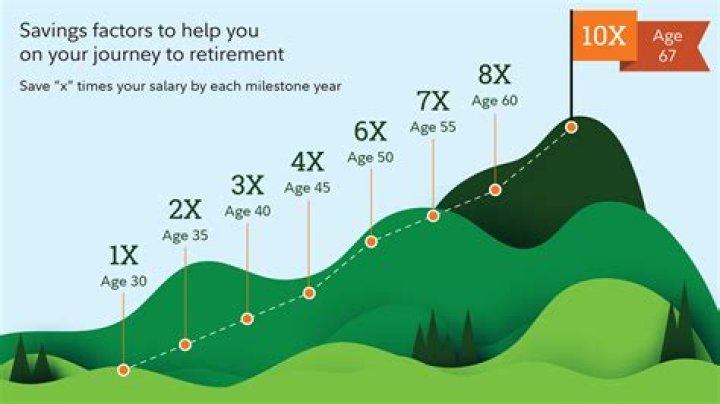 How much is e6 retirement pay with 20 years?