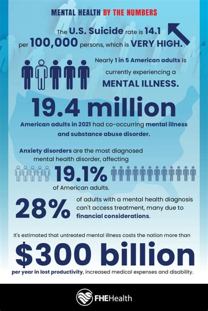 How much money do mental health professionals make?