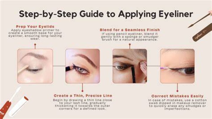 How should I wear eyeliner if I have big eyes?